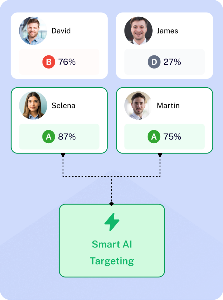 Smart targeting with AI Ark