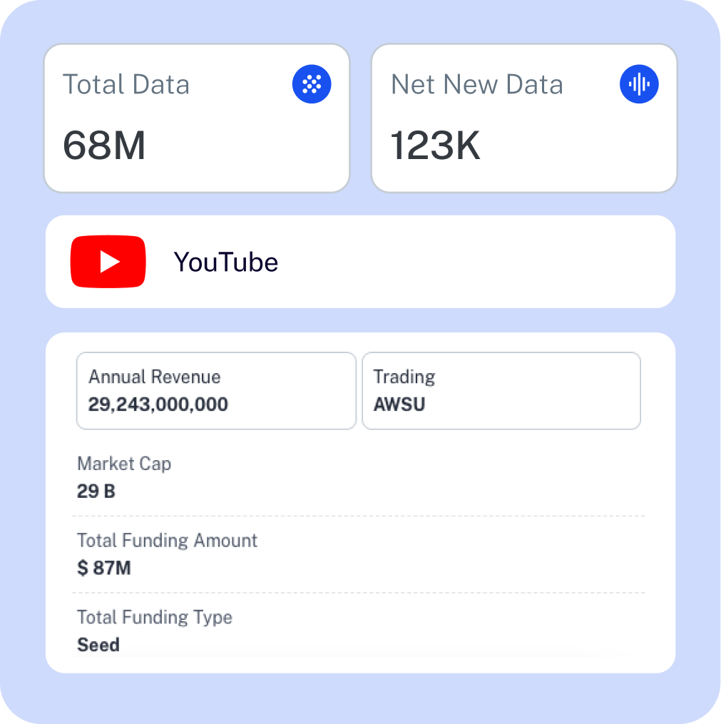 Youtube Data