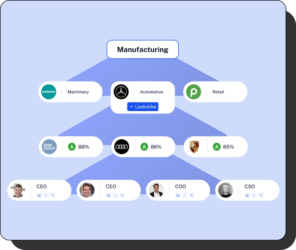 Manufacturing AI Ark