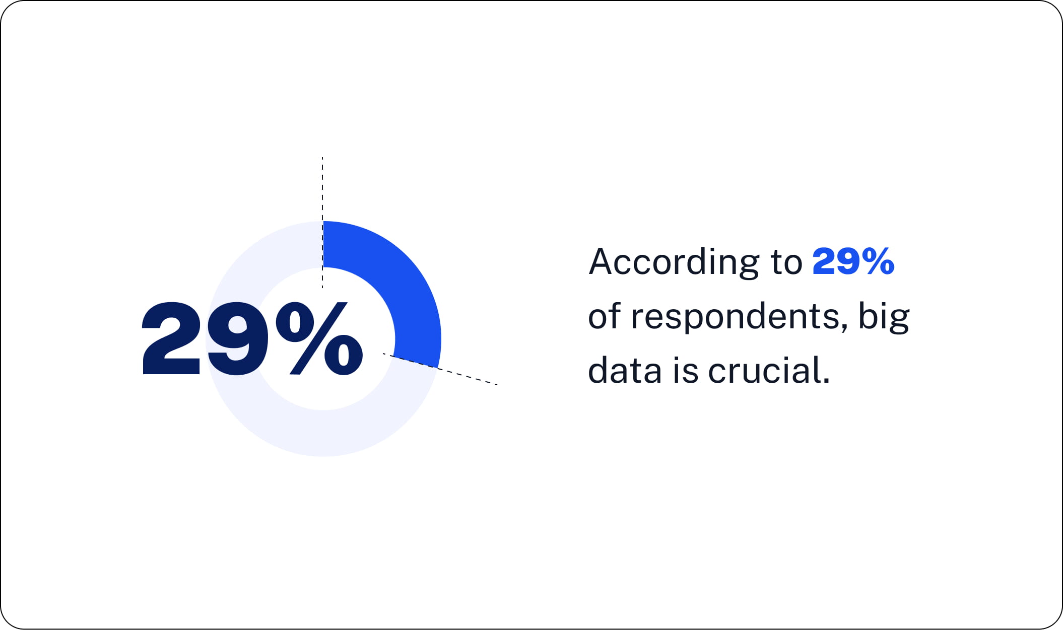 Big Data Analytics and Other Technological Analysis