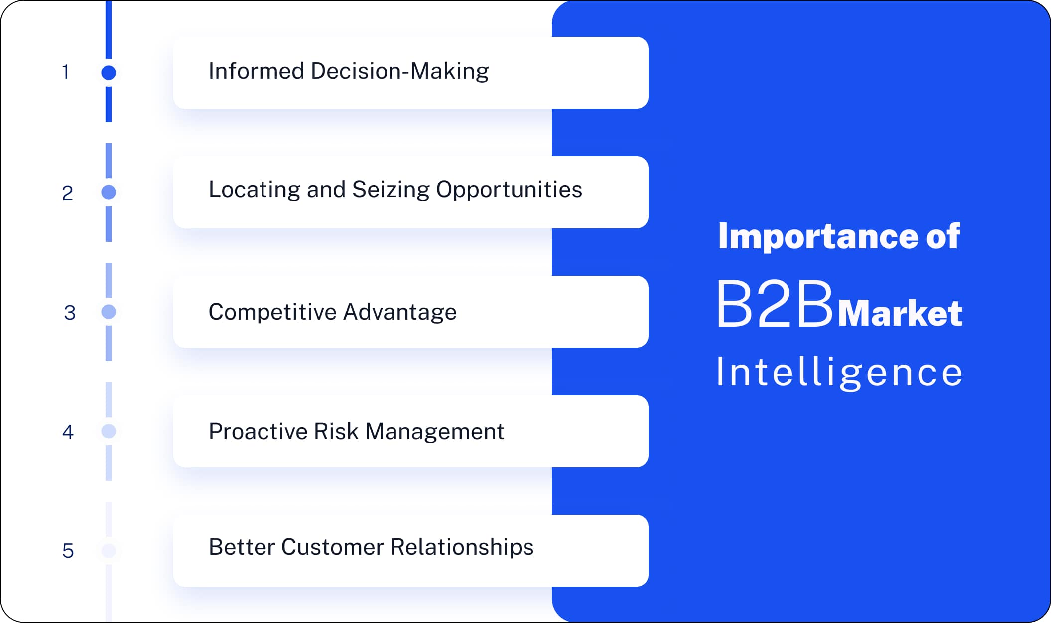 Importance of B2B Market Intelligence