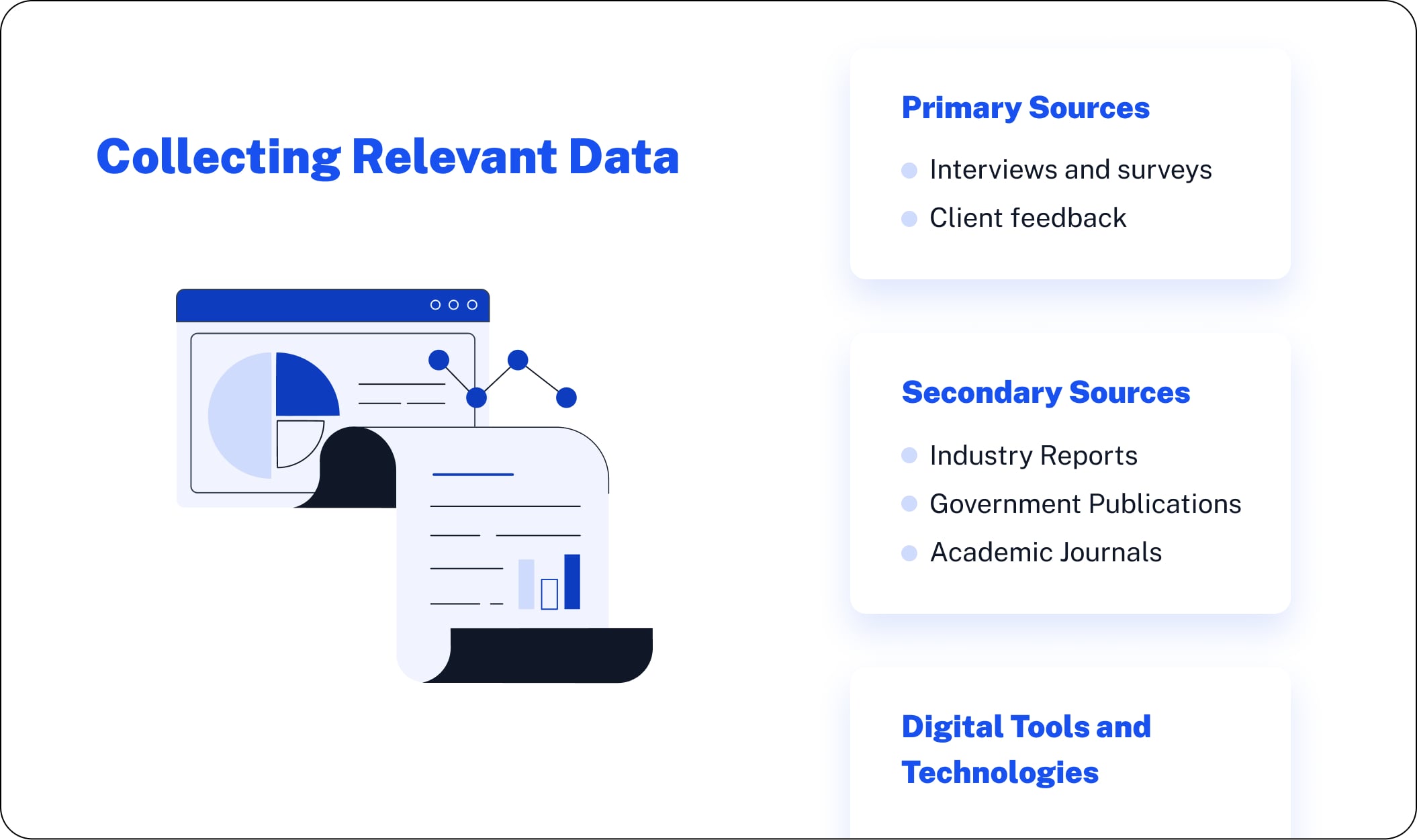 Collecting Relevant Data