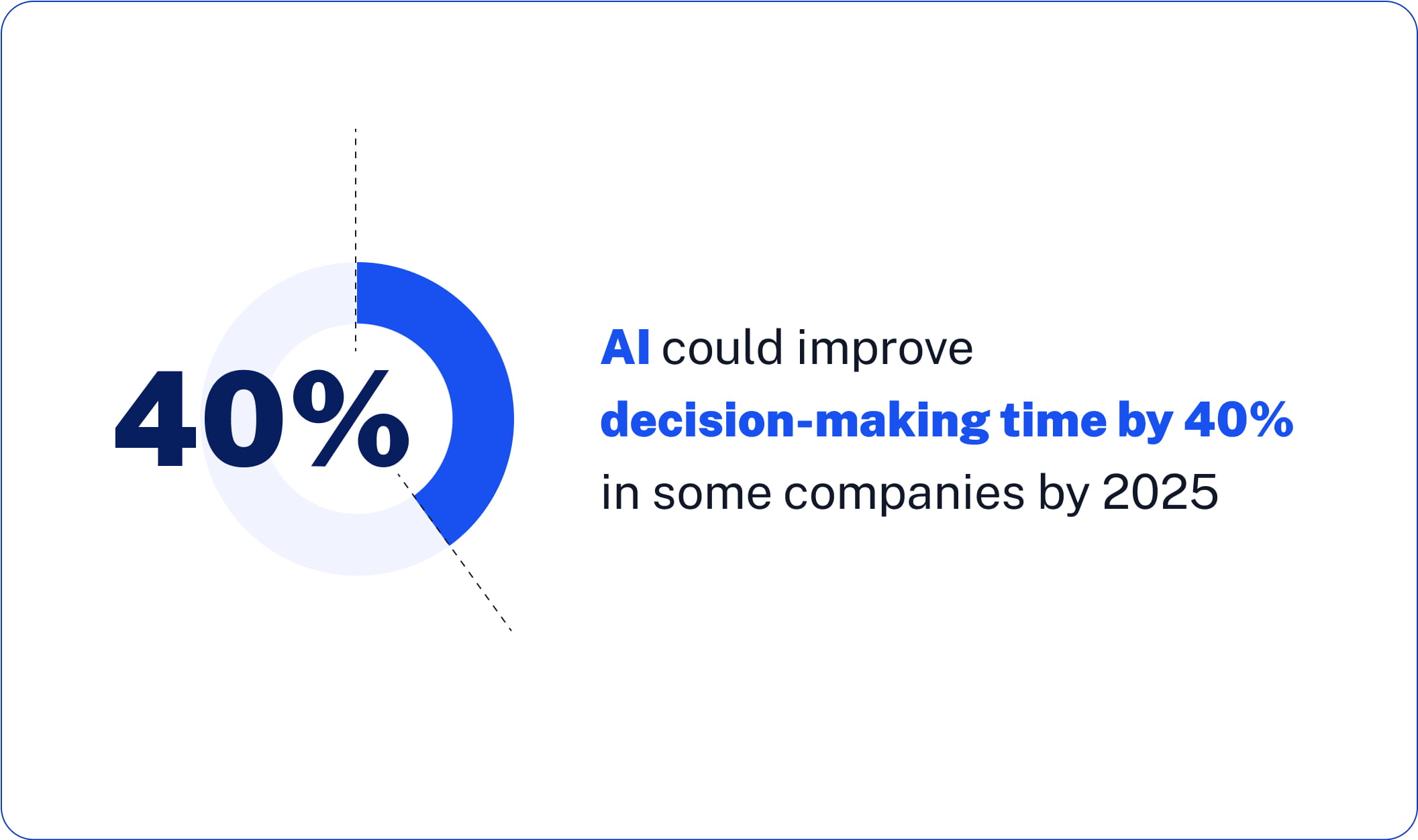 AI could improve decision-making time by 40% in some companies by 2025