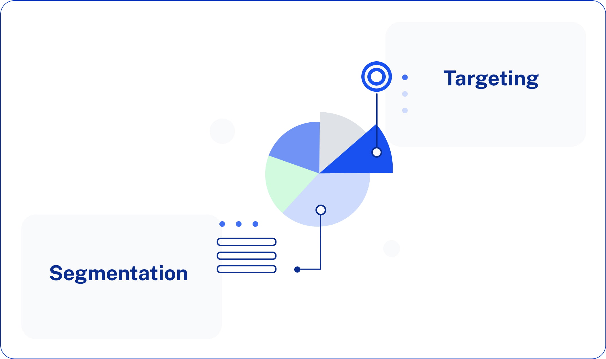 Segmentation vs. Targeting