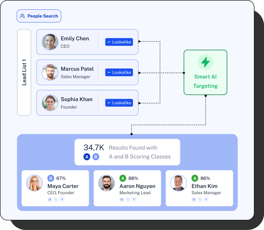 AI People Search