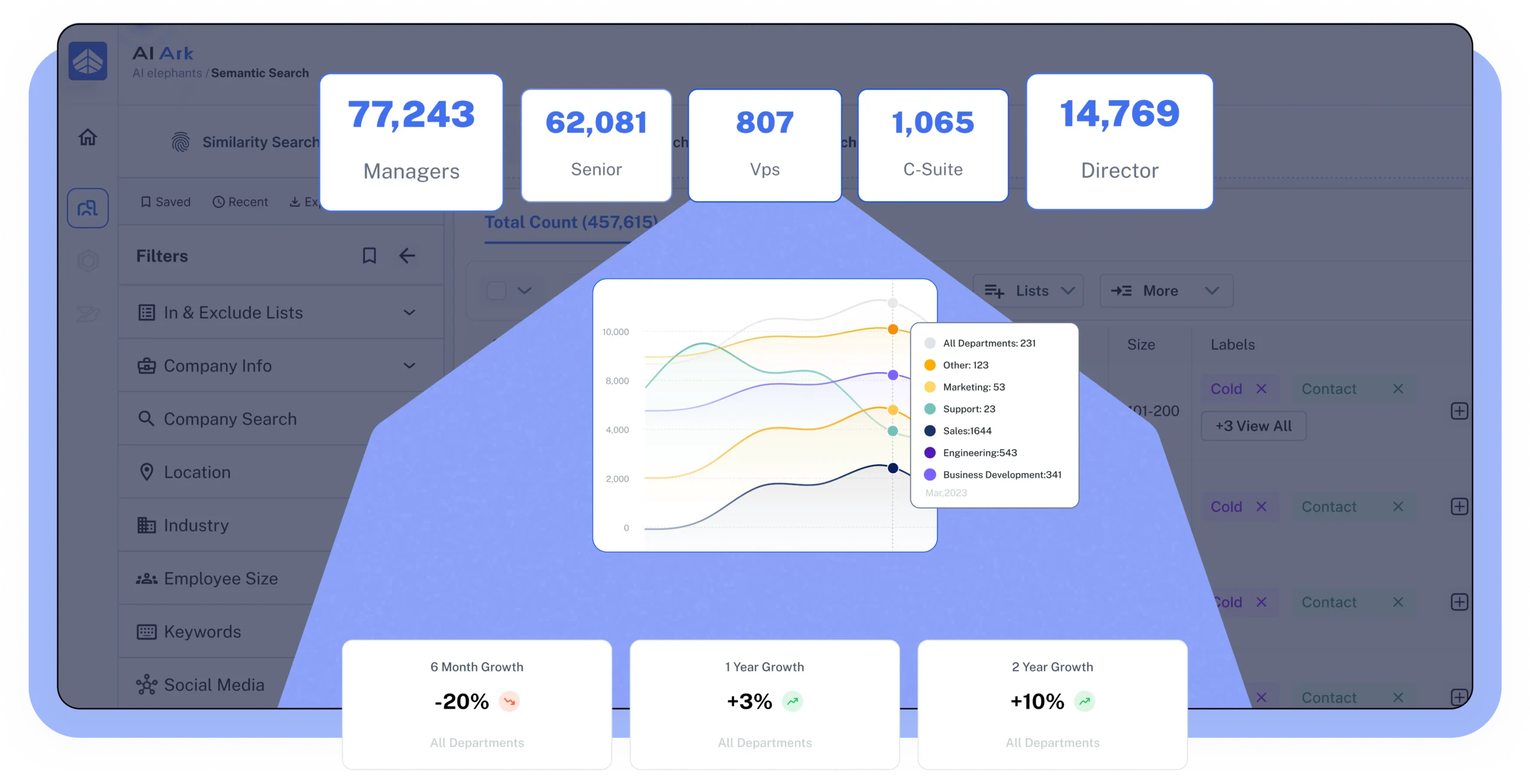 AI Ark for Data Analysts Main Overview