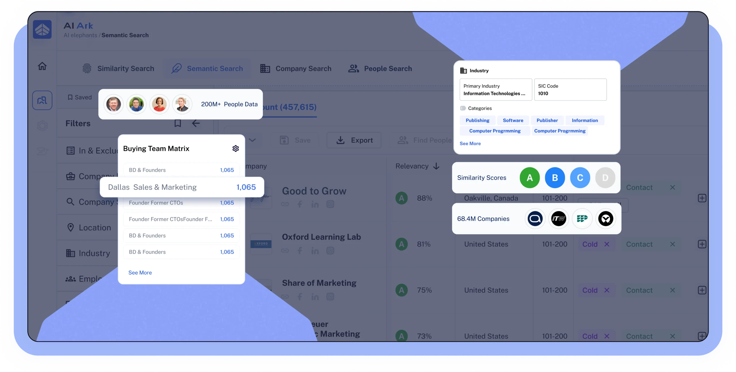 Marketing Industries Overview from AI Ark