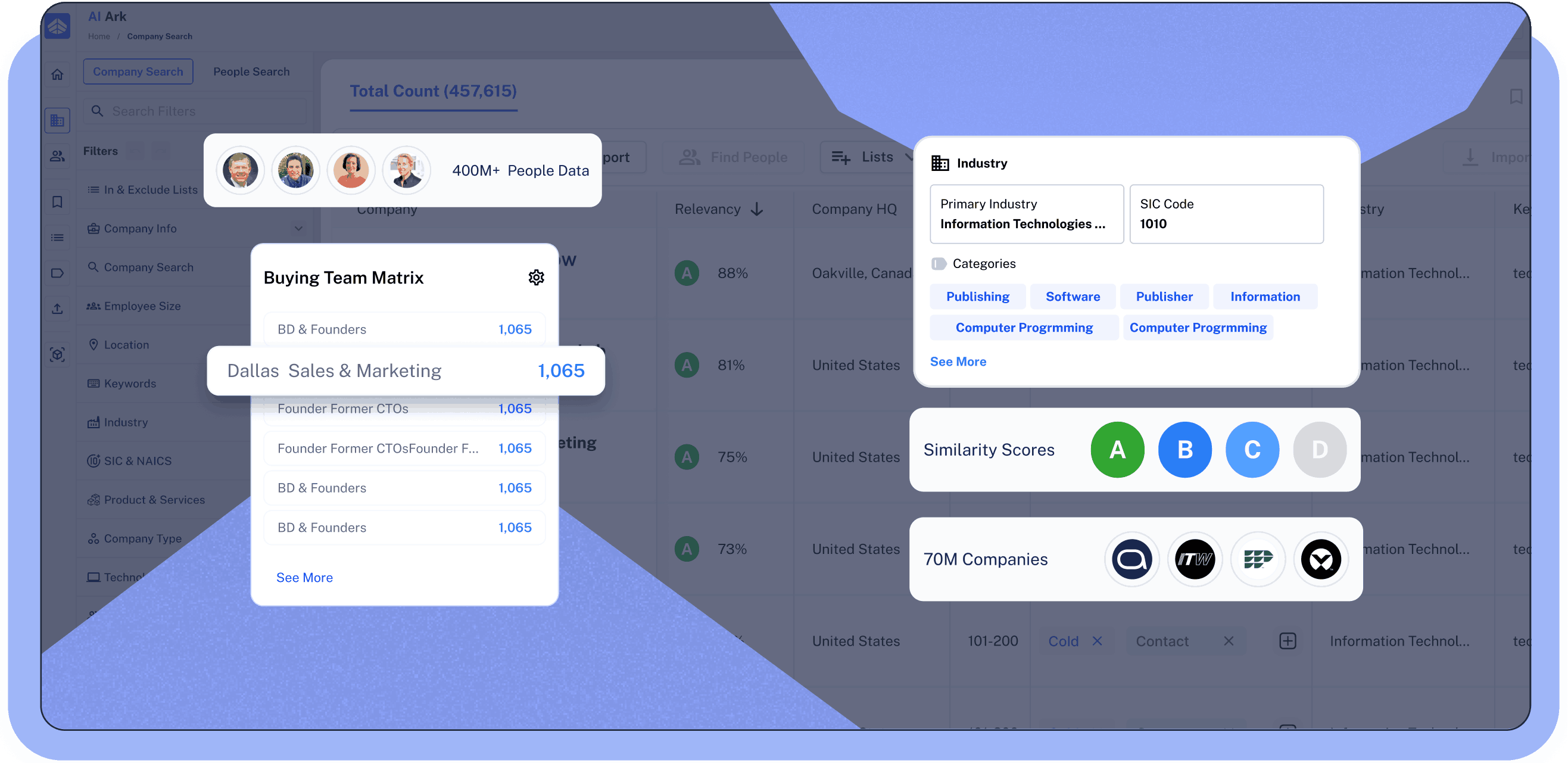 Marketing Industries Overview from AI Ark