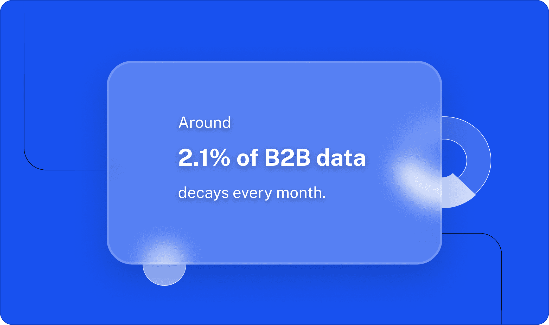 Around 2.1% of B2B data decays every month.