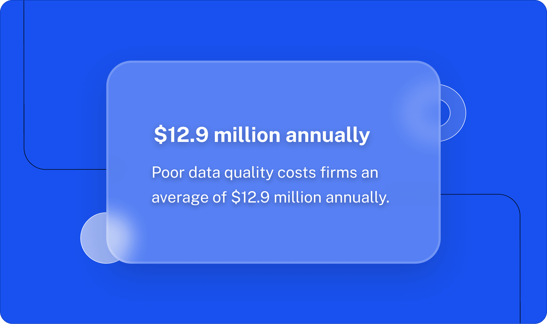 Poor data quality costs firms an average of $12.9 million annually.