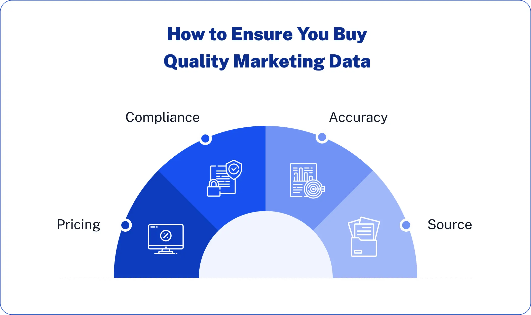 How to Ensure You Buy Quality Marketing Data