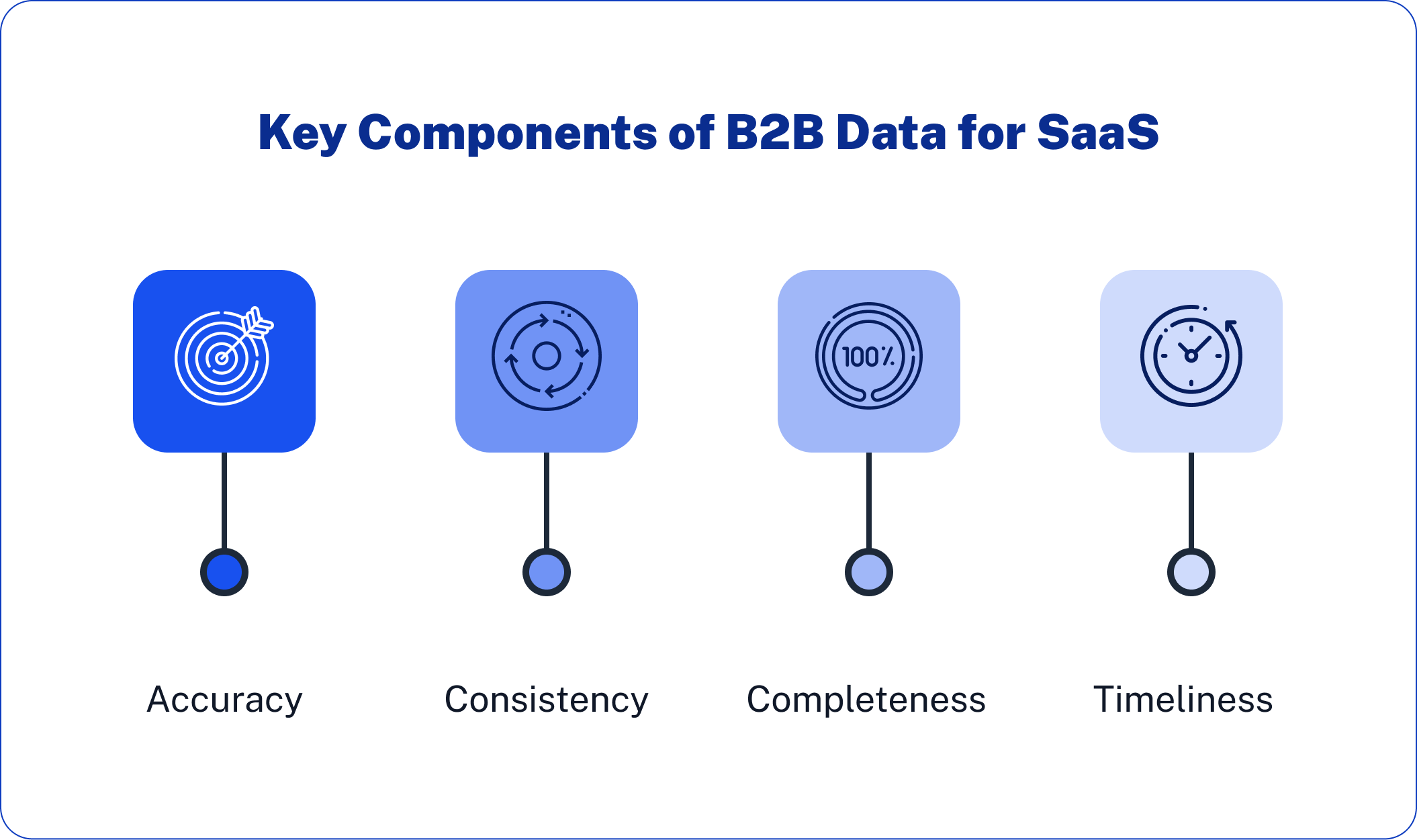 Key Components of B2B Data for SaaS