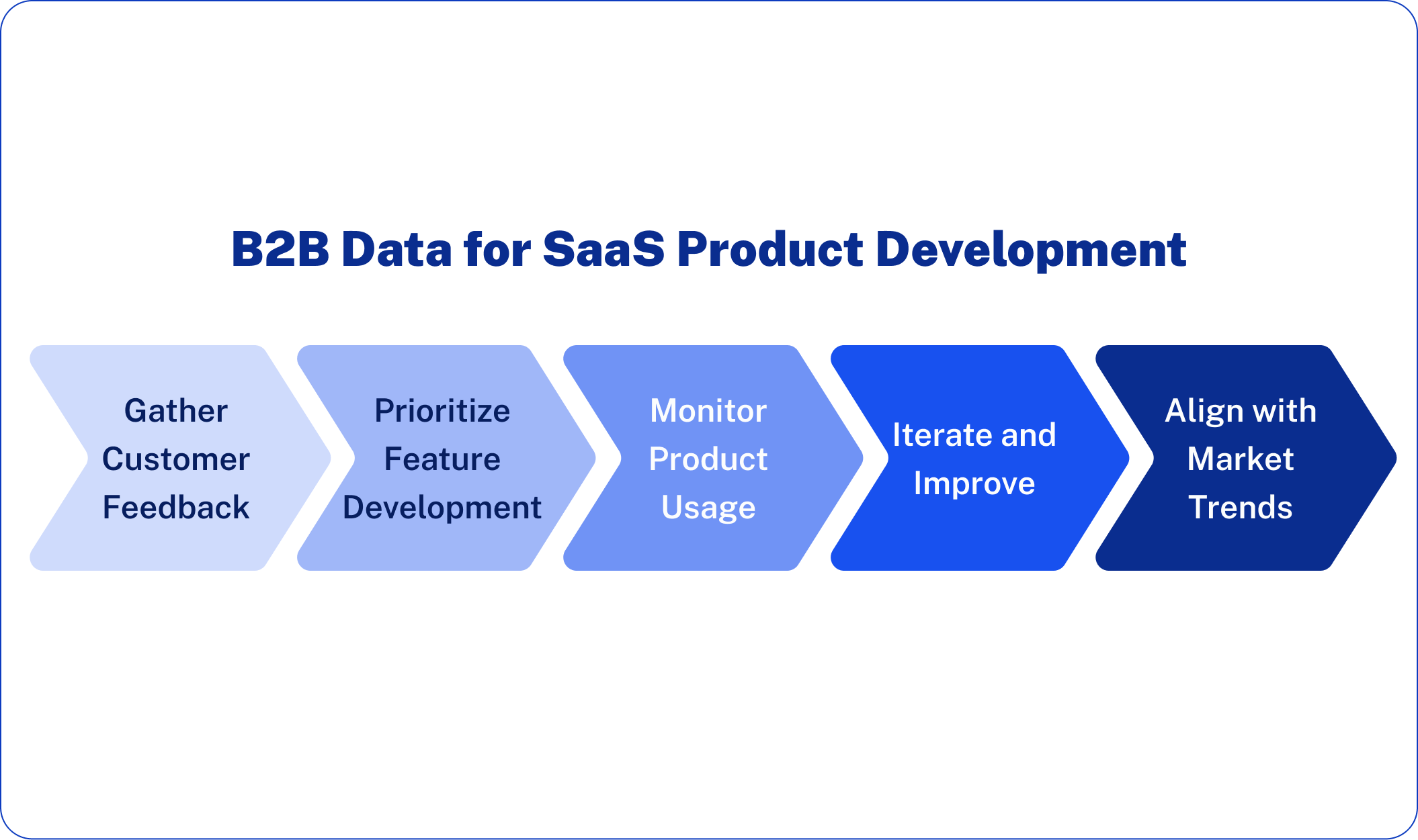 B2B Data for SaaS Product DevelopmentB2B Data for SaaS Product Development