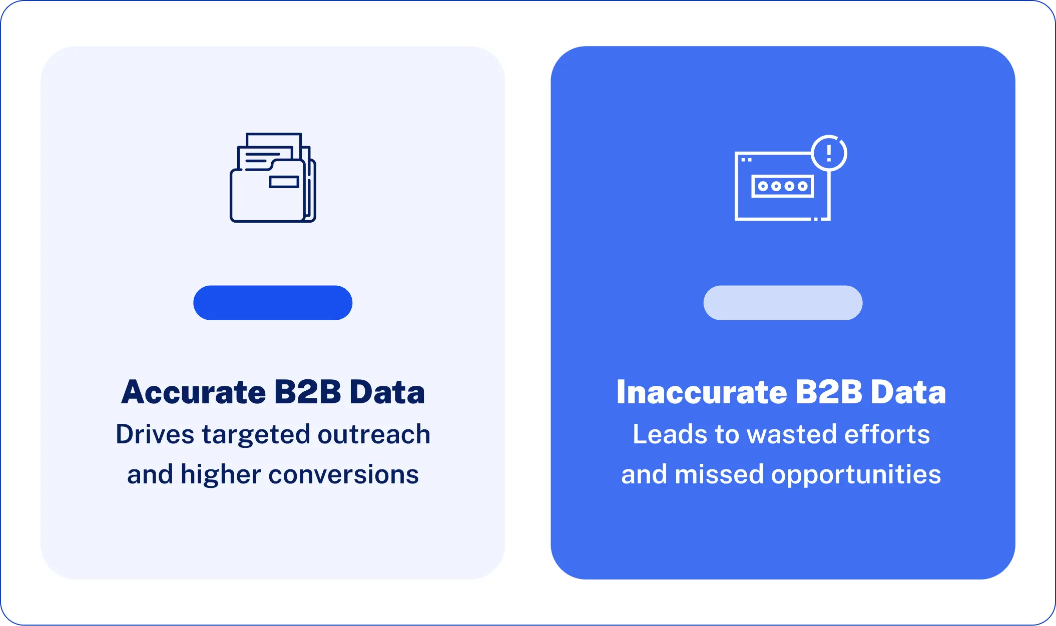 Data accuracy and freshness