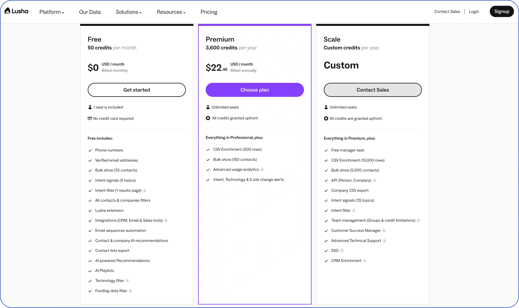 Lusha pricing