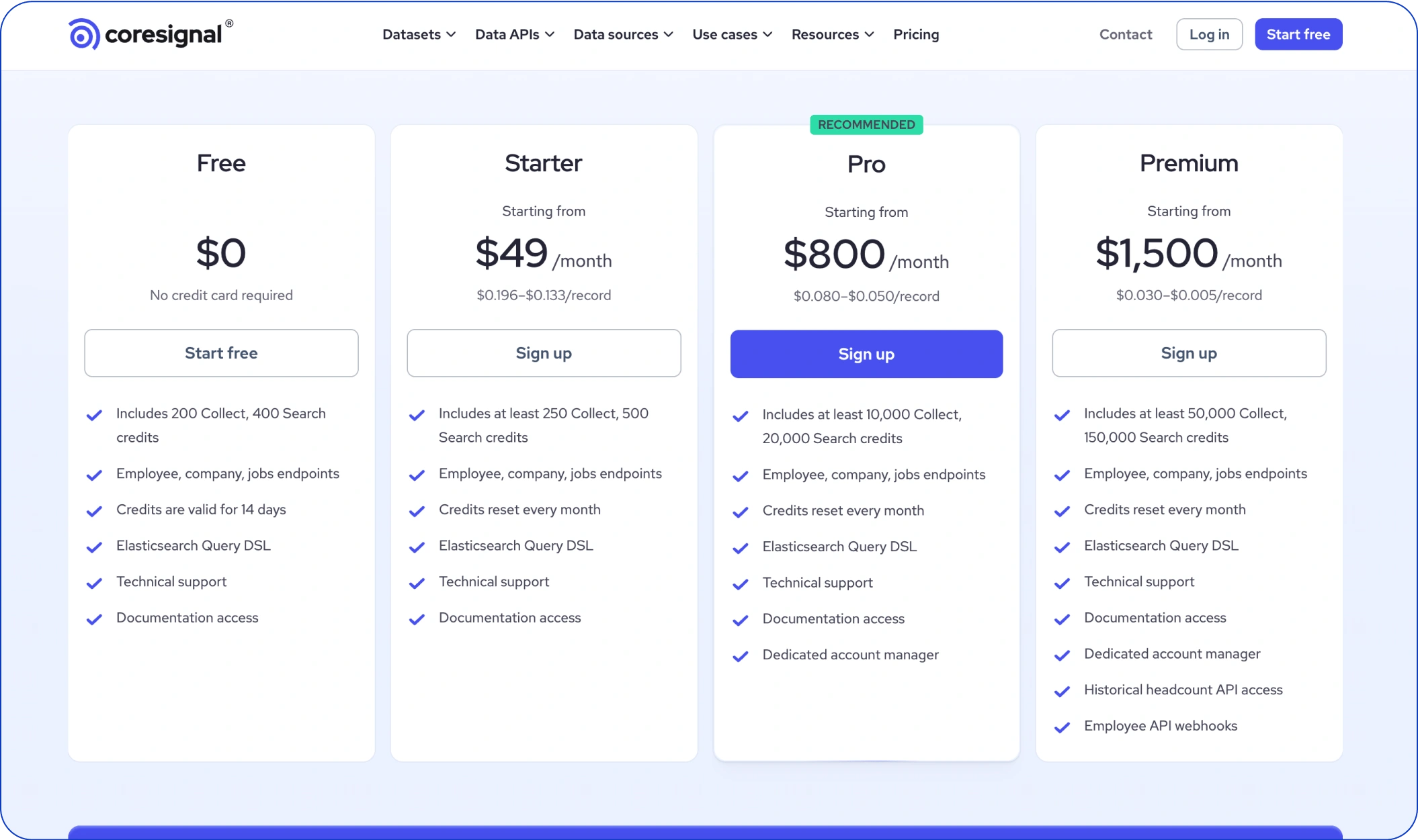 Coresignal pricing