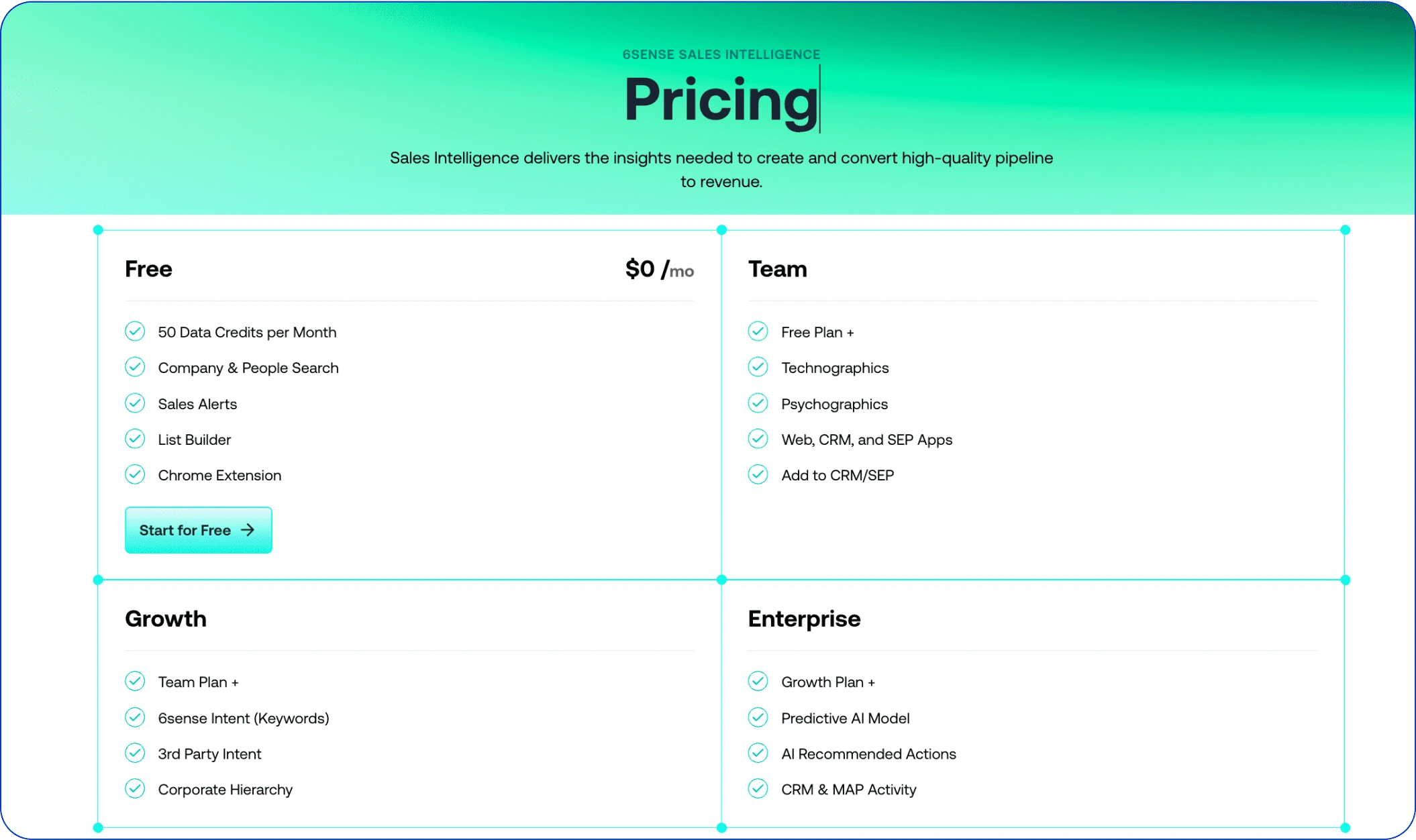 6sense pricing