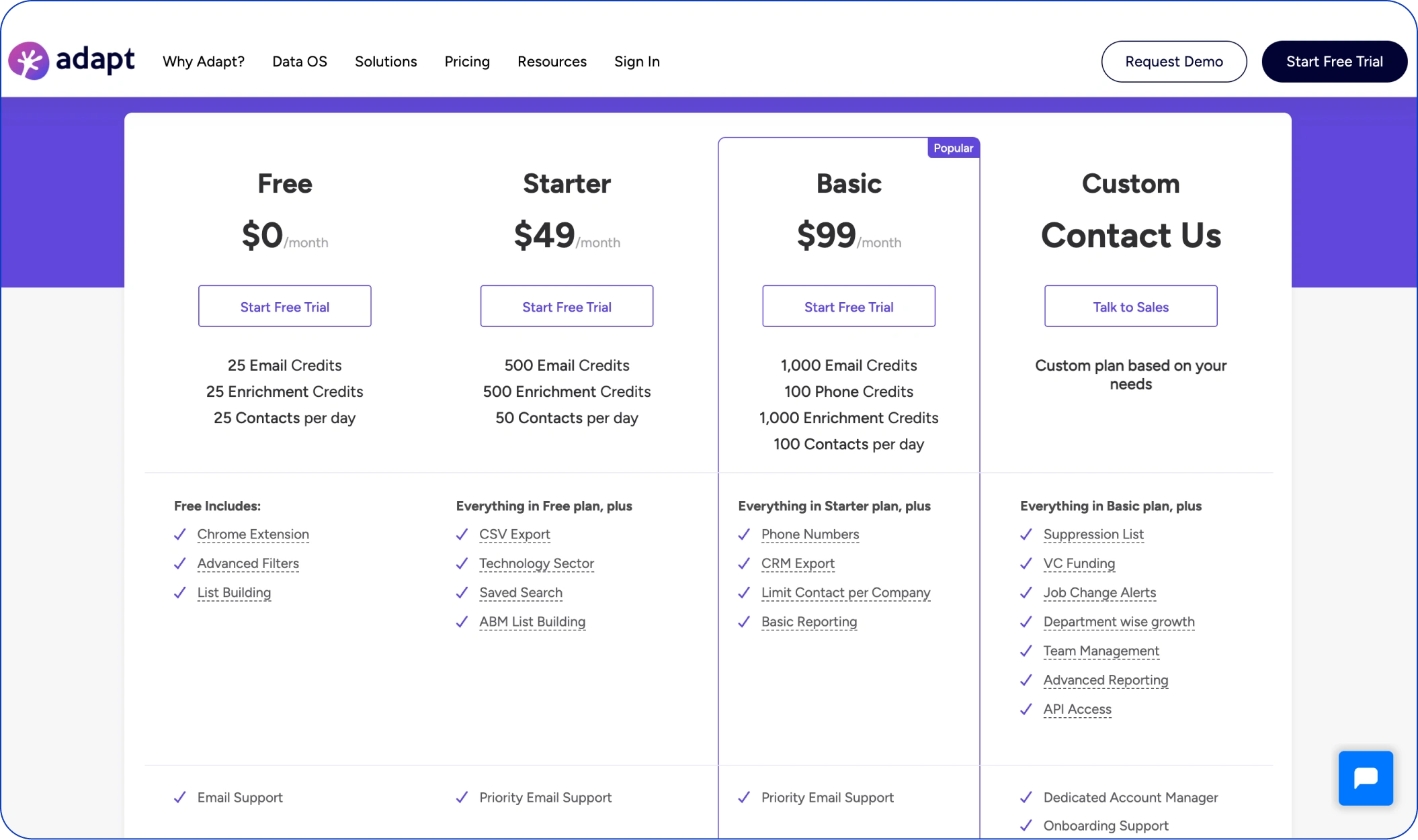 adapt.io pricing
