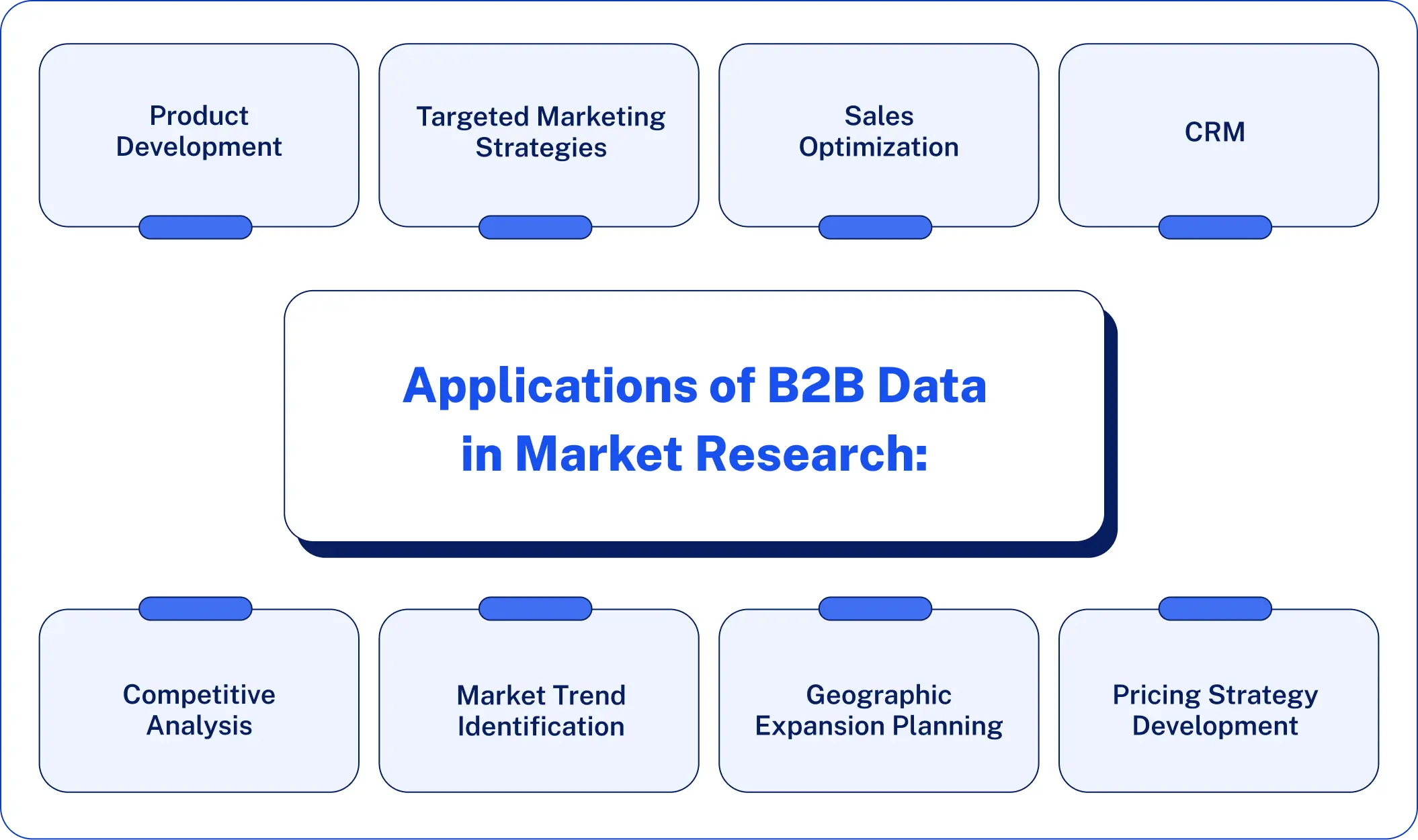 Applications of B2B Data in Market Research: