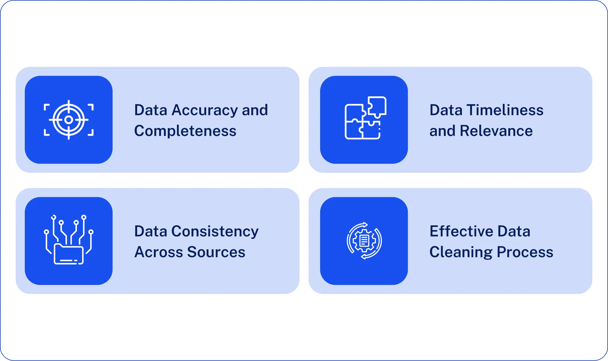 High-Quality B2B Data for Reliable Market Research