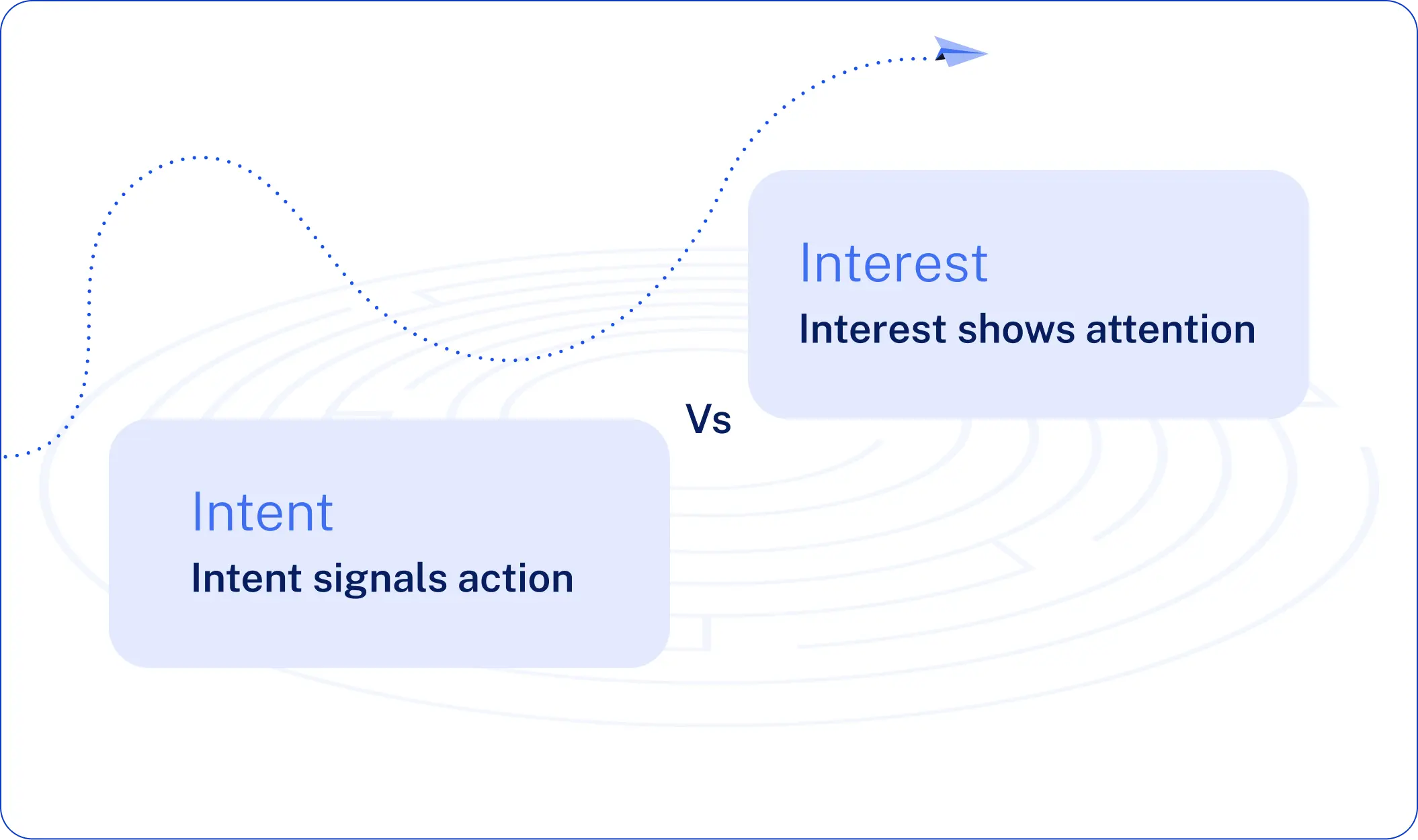 Intent vs Interest