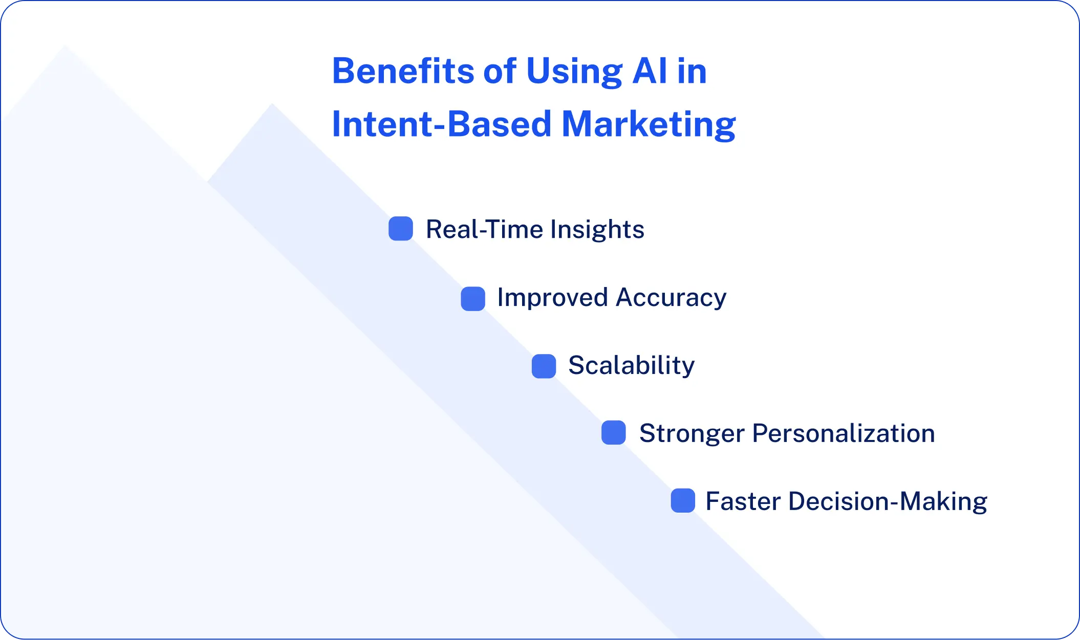 Benefits of Using AI in Intent-Based Marketing