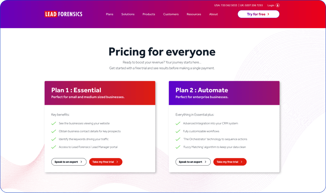 Lead Forensics pricing