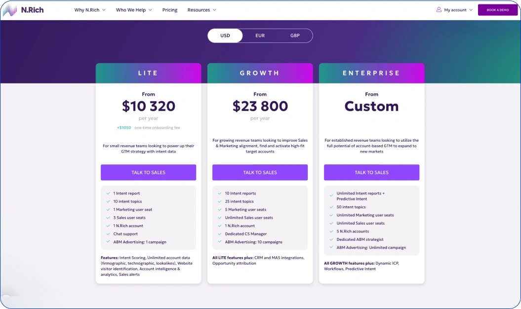 NRich Pricing