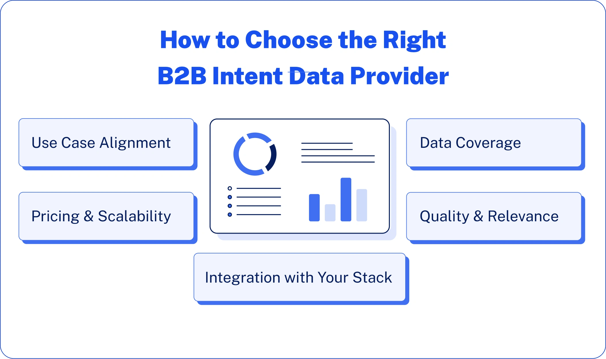 How to Choose the Right B2B Intent Data Provider
