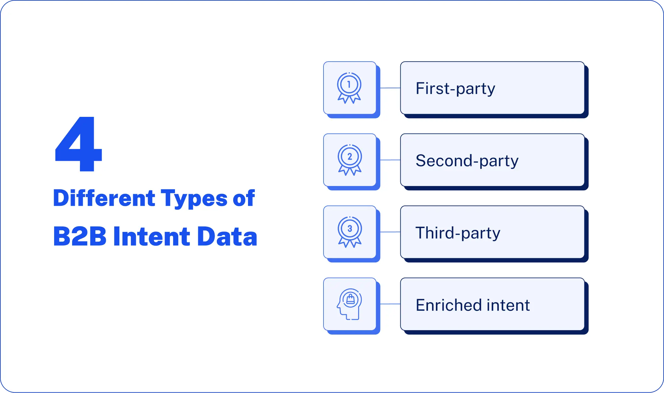 Types of B2B Intent Data