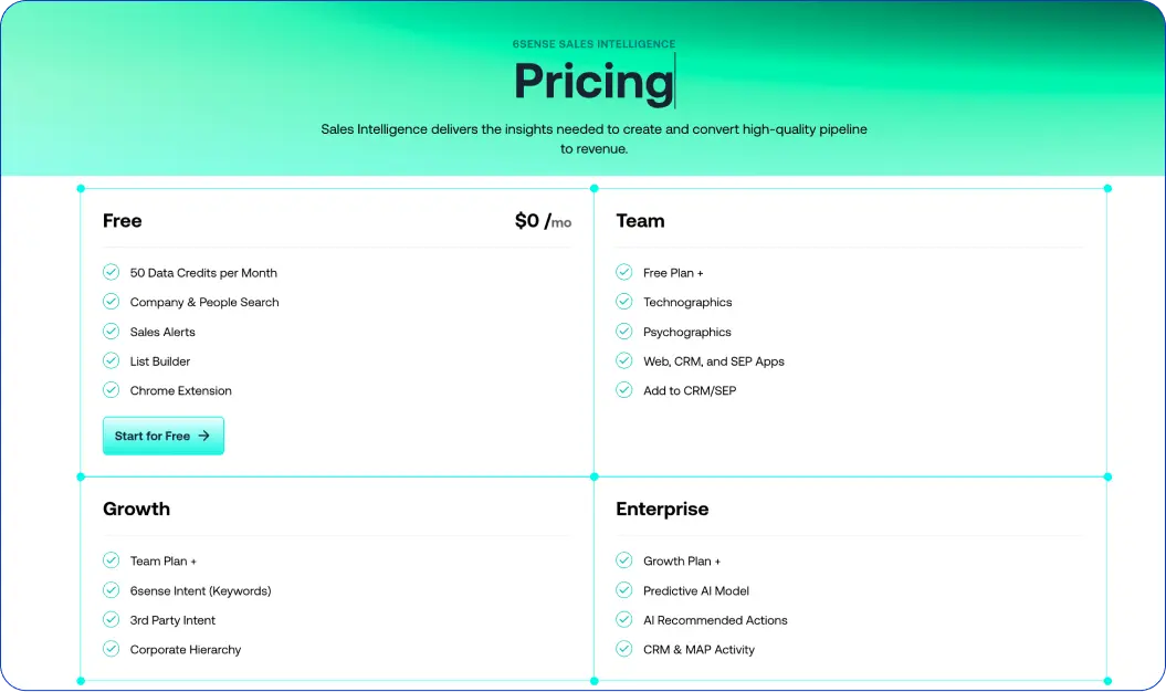 6sense pricing