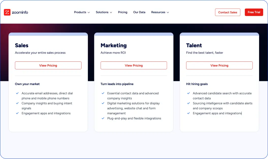 ZoomInfo Pricing