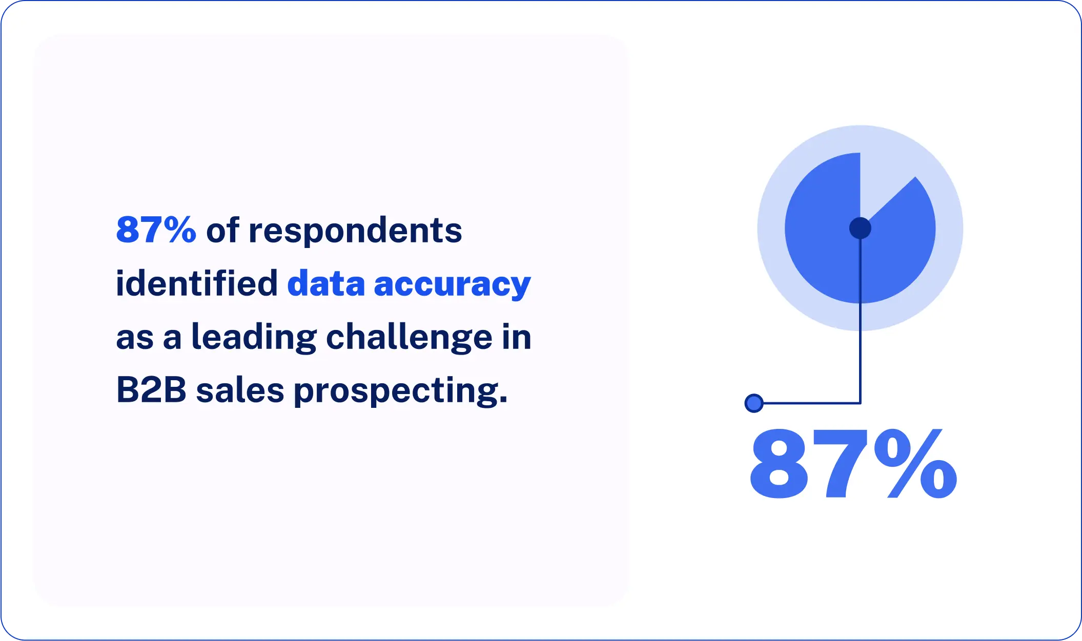 B2B data accuracy