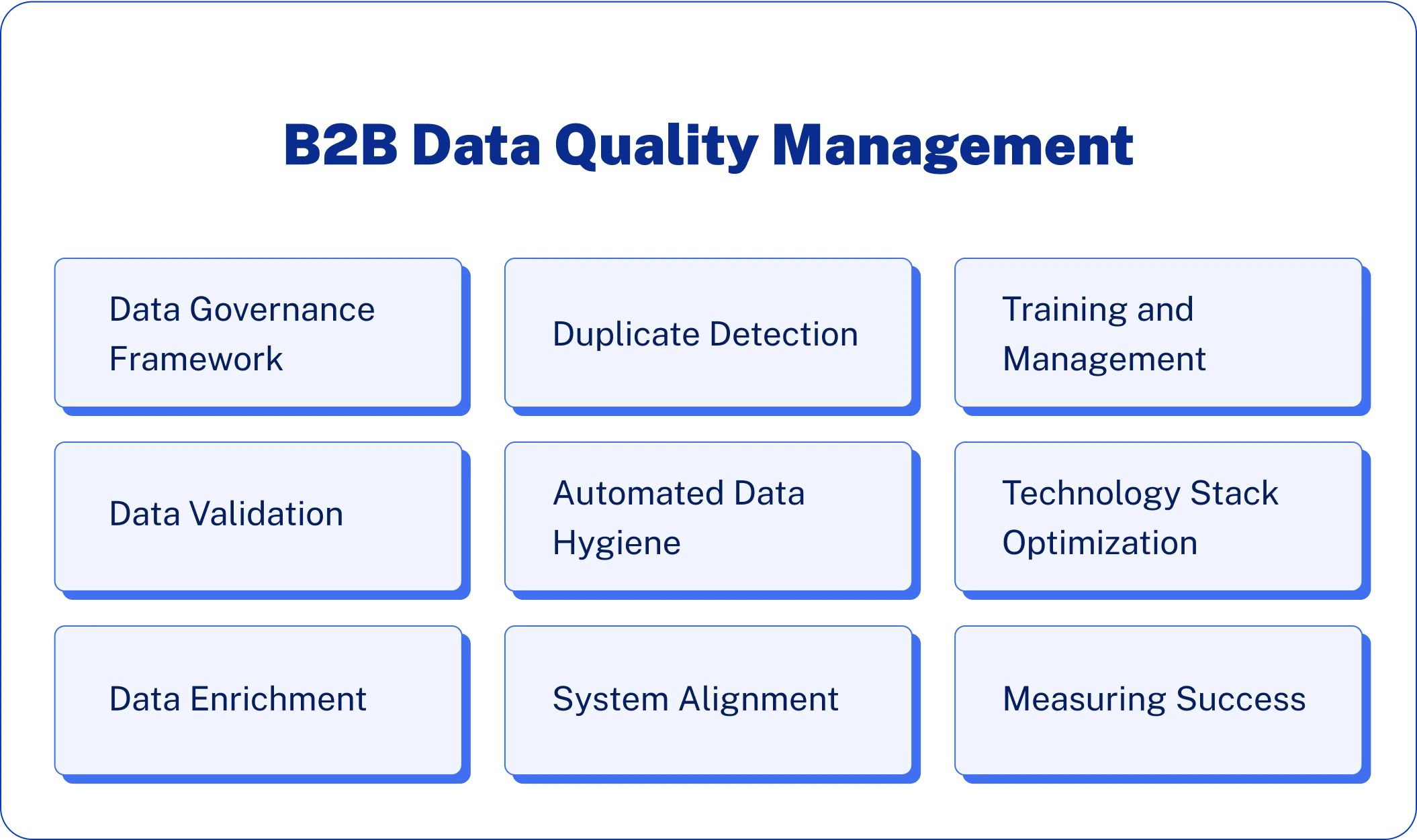 B2B Data Quality Management
