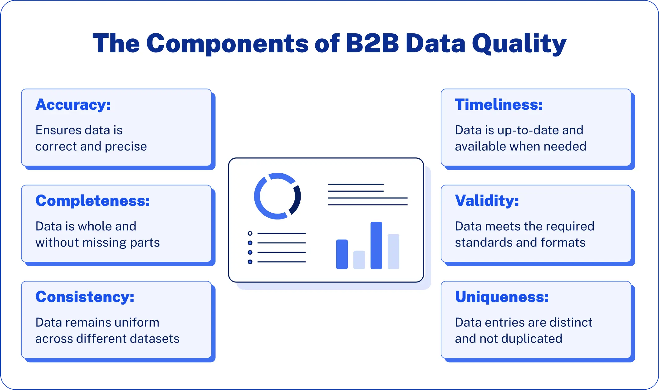 Components of B2B Data Quality