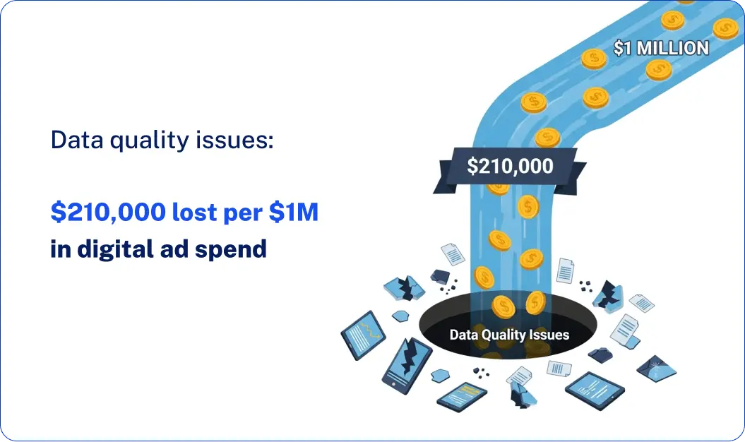 Data quality issues