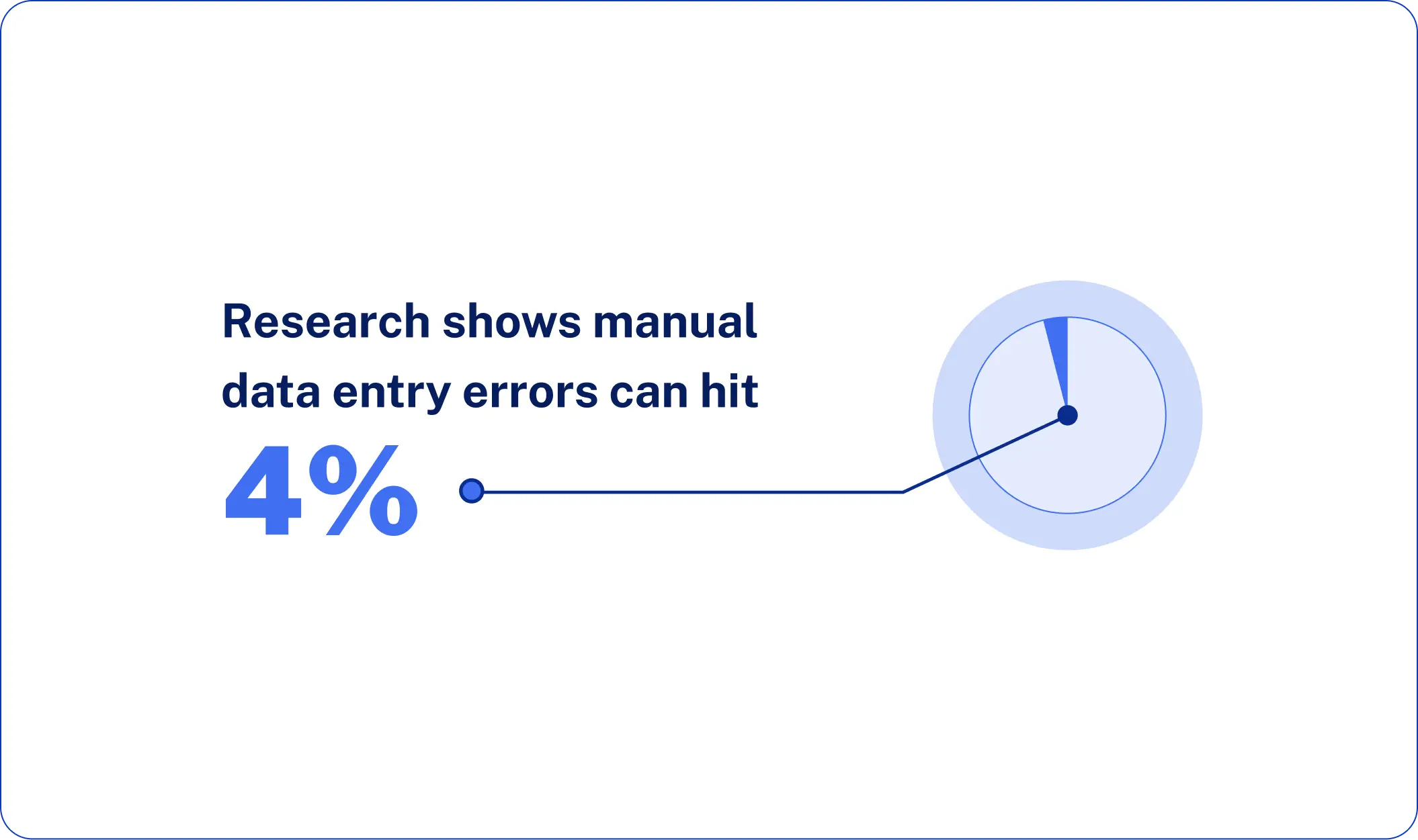 manual data entry errors
