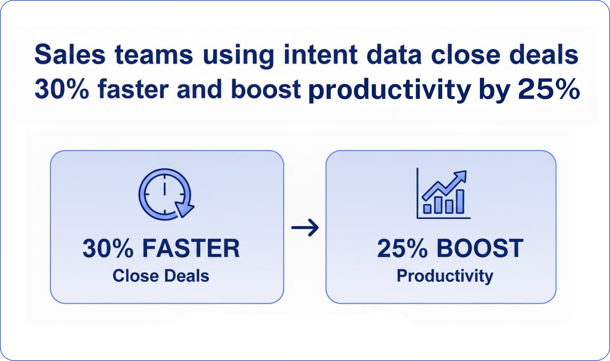 Intent Data Meets Crystal Ball Analytics