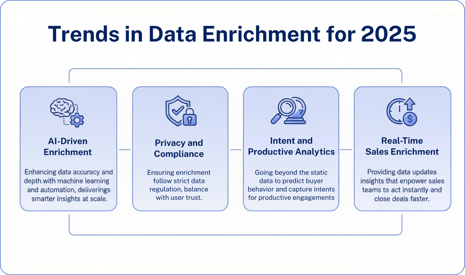 Trends in Data Enrichment for 2025