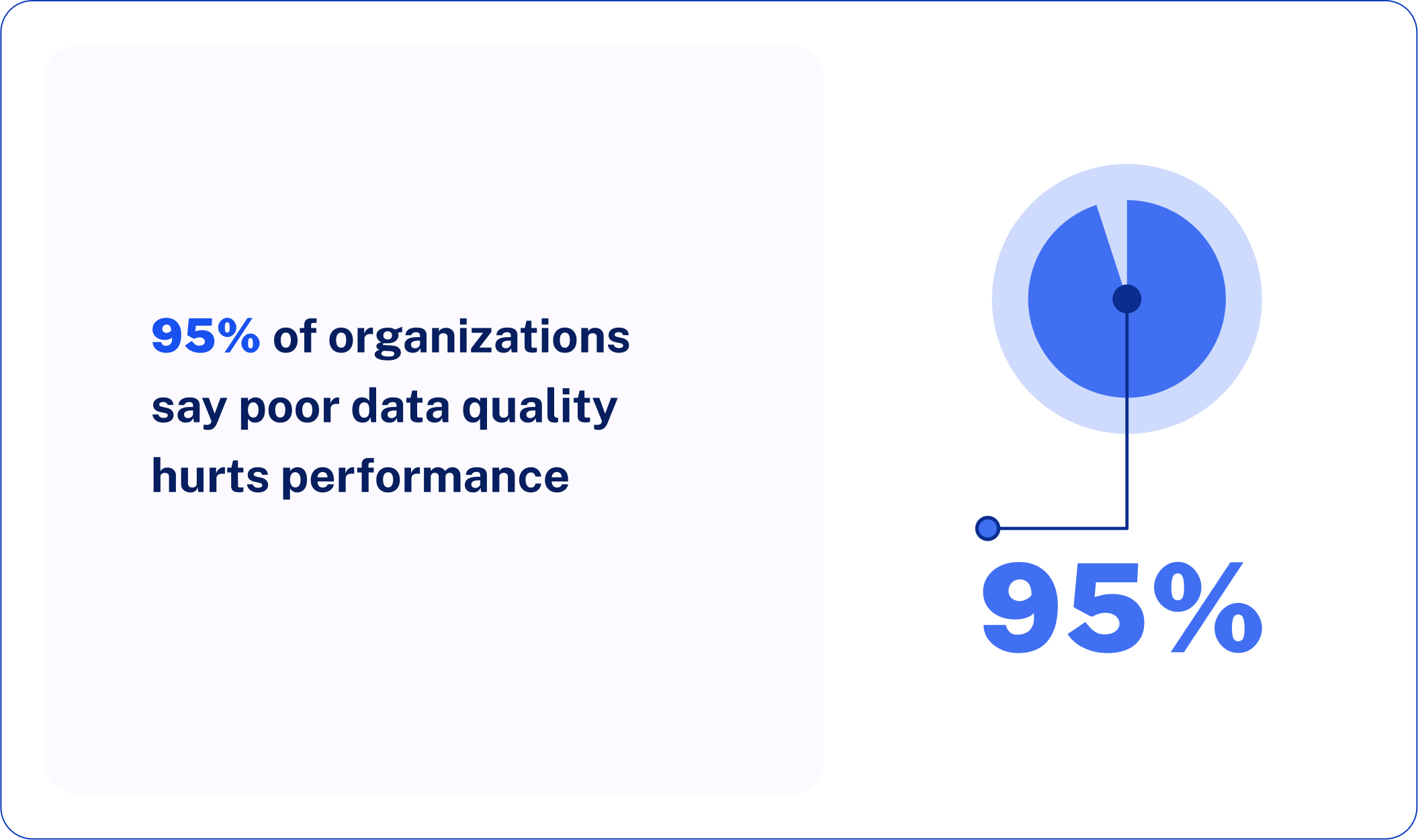 The Cost of Poor Data Quality