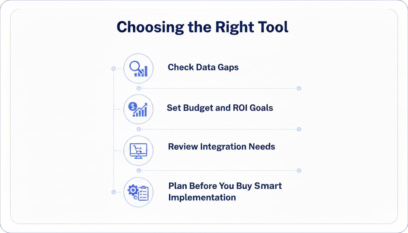 Choose the Right Tool for Your Business
