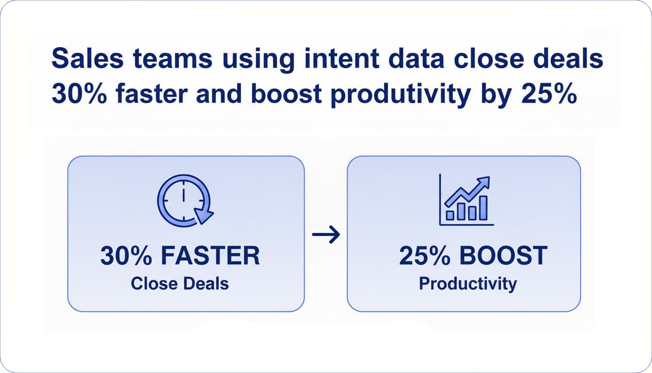 Intent Data Meets Crystal Ball Analytics