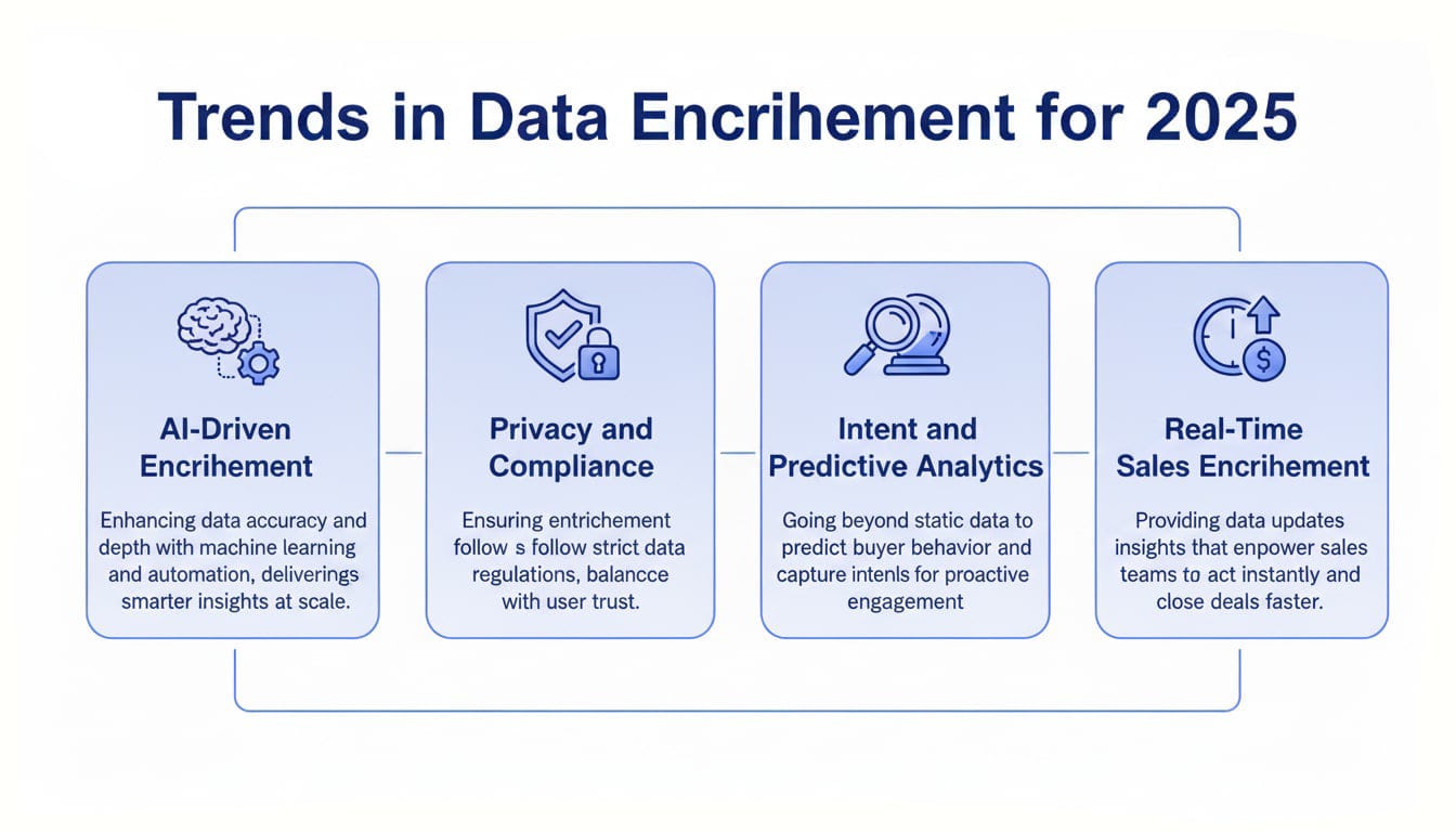 Trends in Data Enrichment for 2025