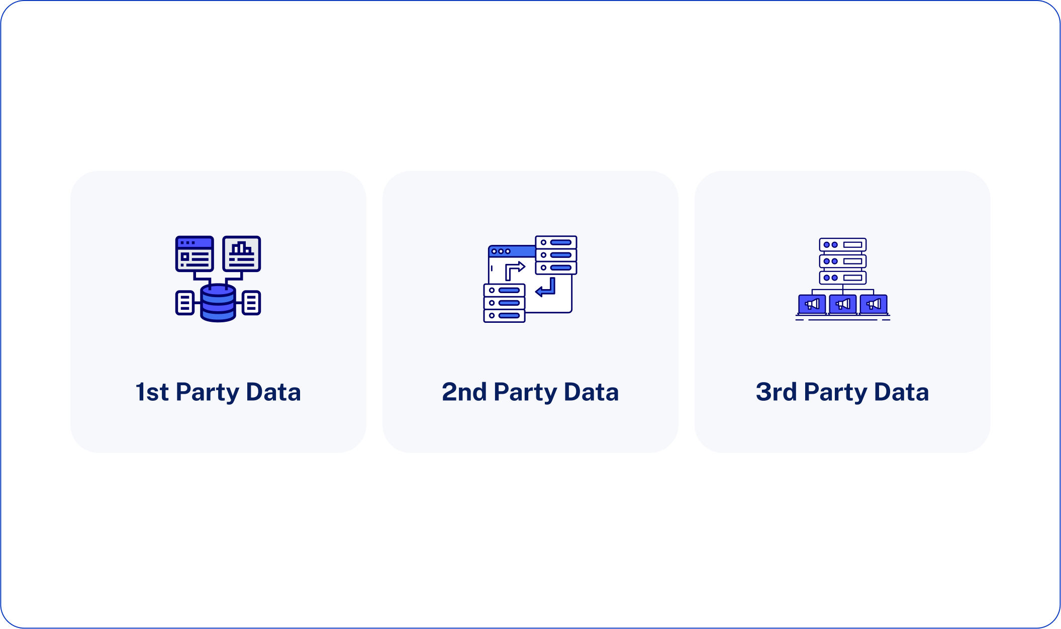 1st Party Data 2nd Party Data 3rd Party Data 