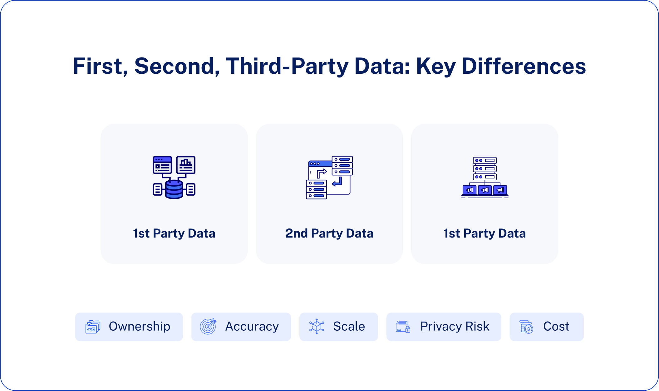 First, Second, Third-Party Data: Key Differences