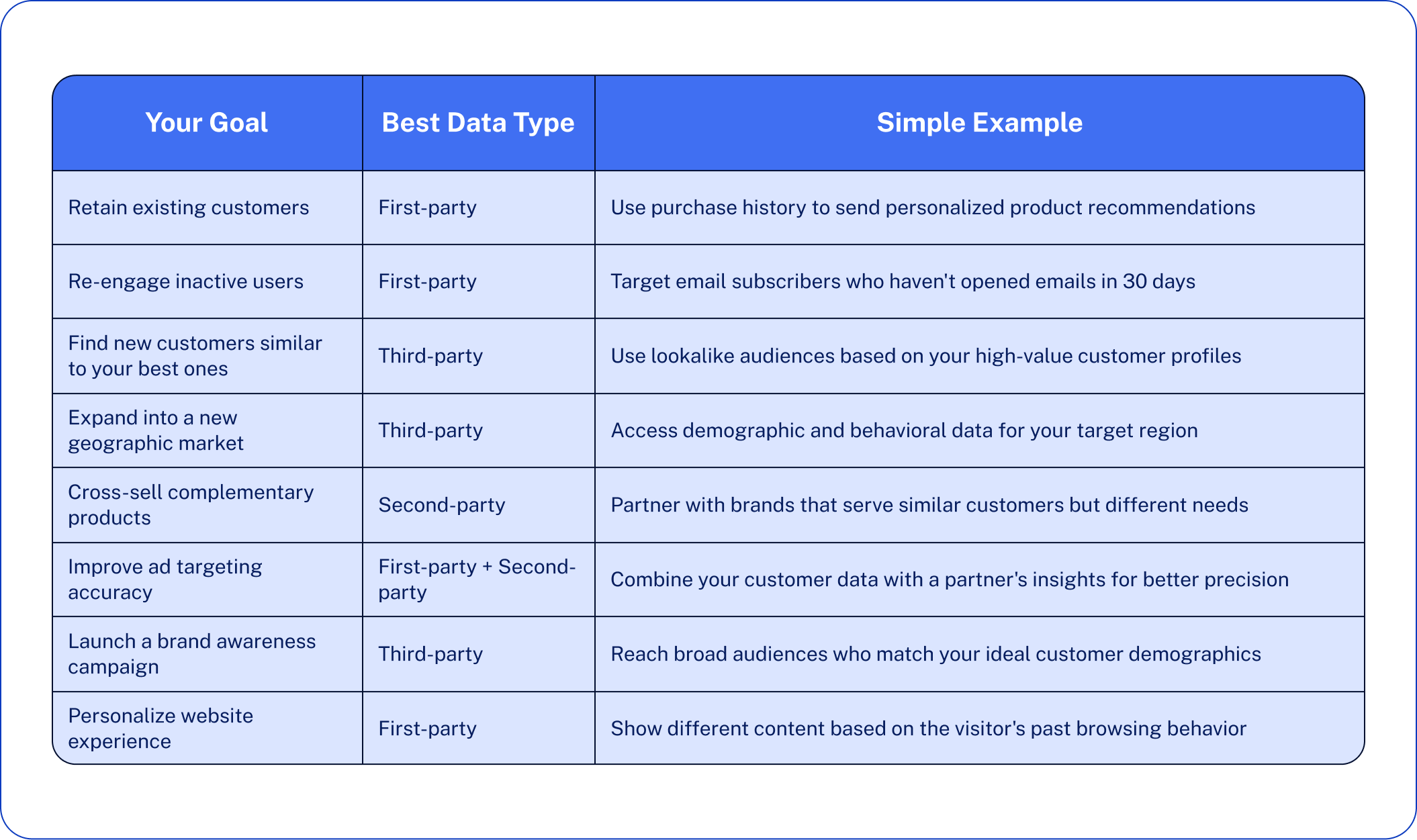 Use Case Optimization Guide