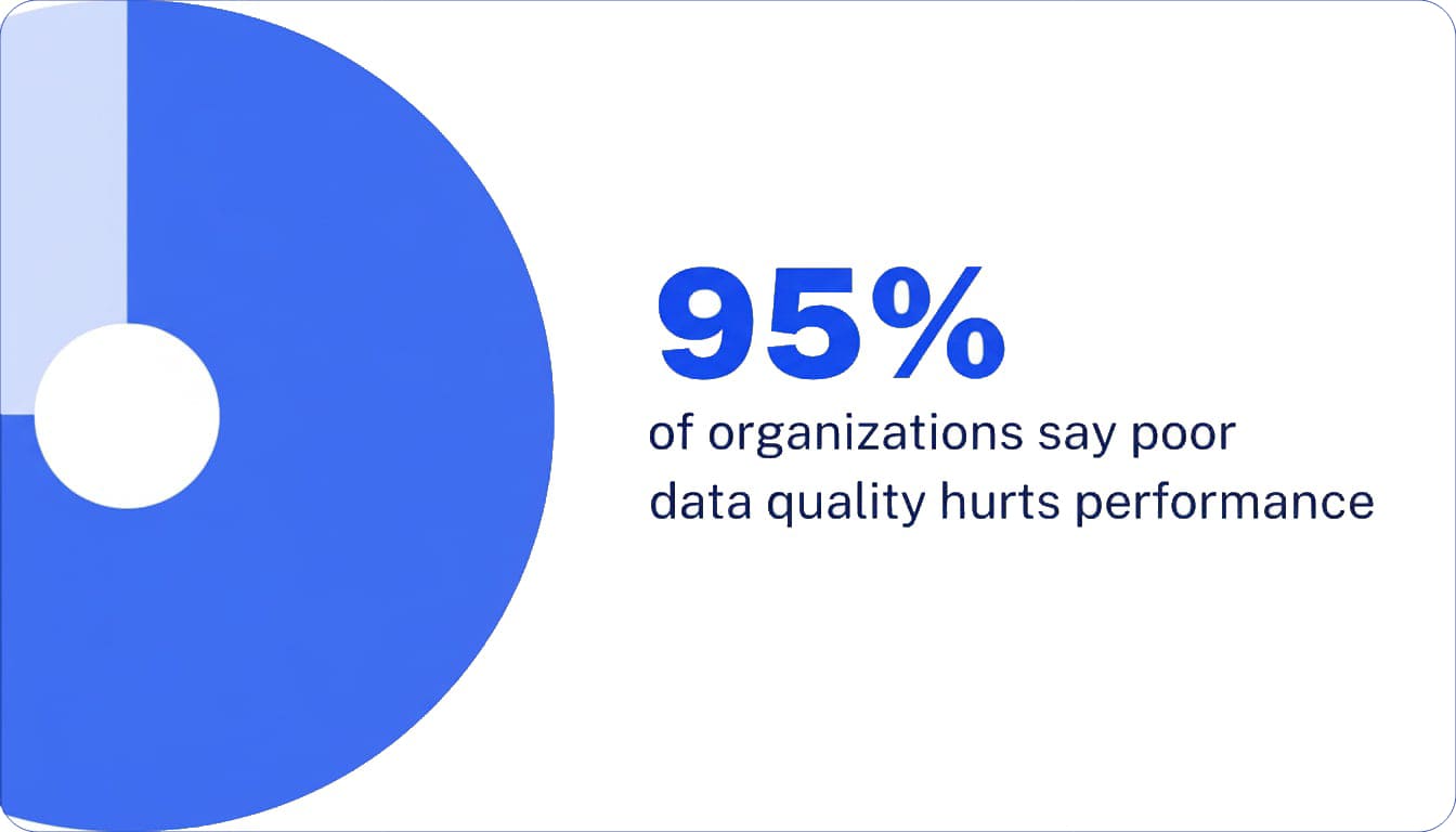 The Cost of Poor Data Quality