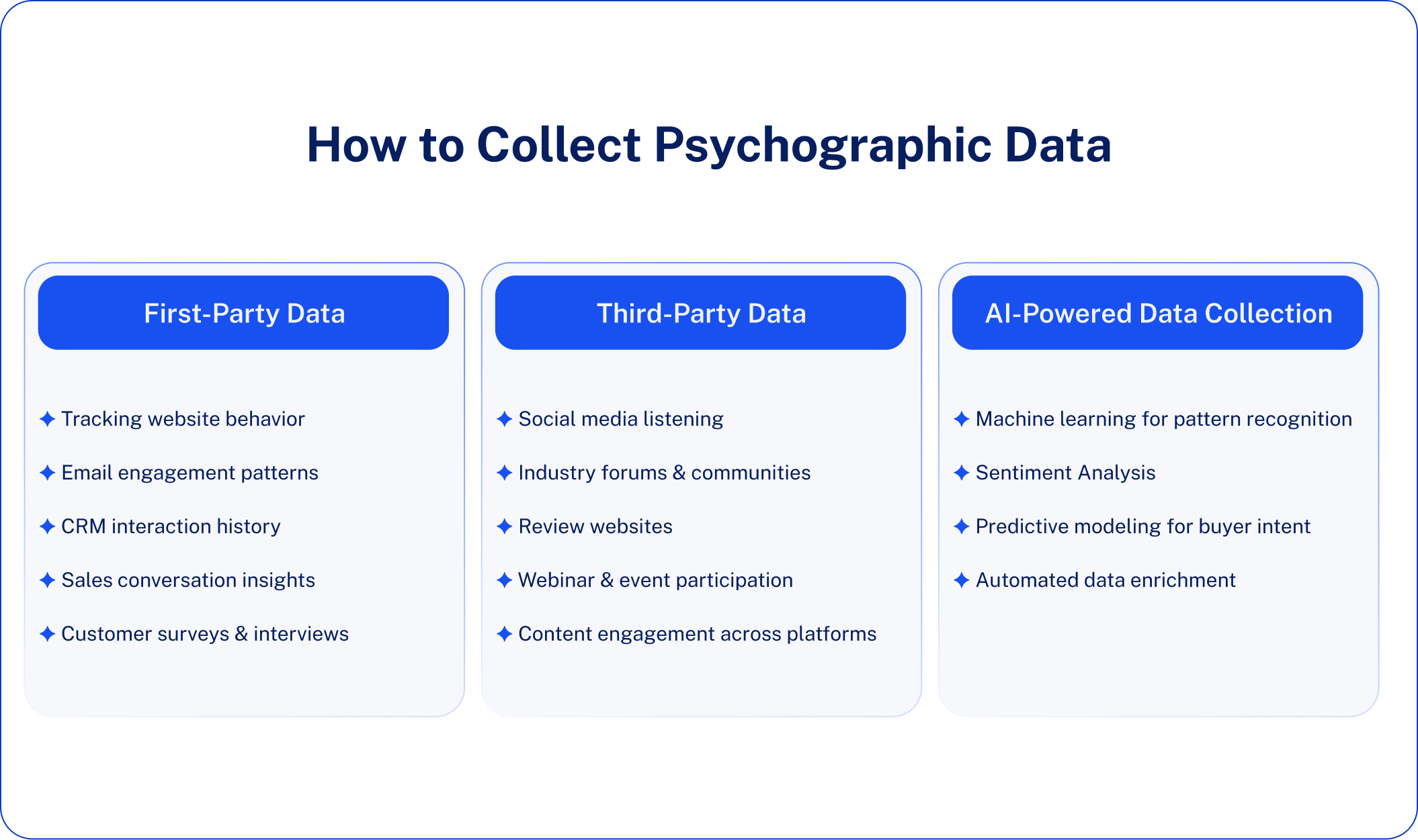 How to Collect Psychographic Data