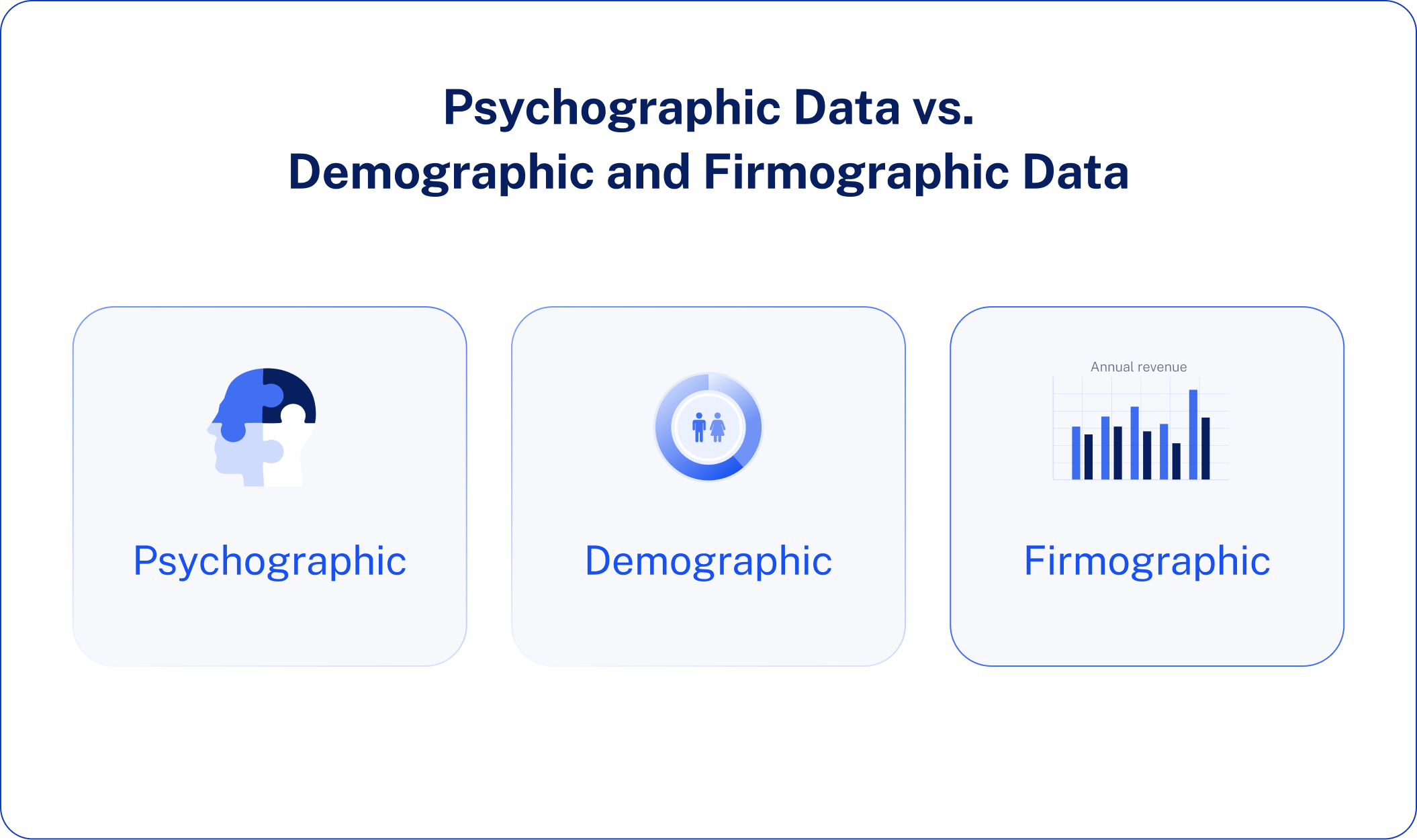 Psychographic Data vs. Demographic and Firmographic Data