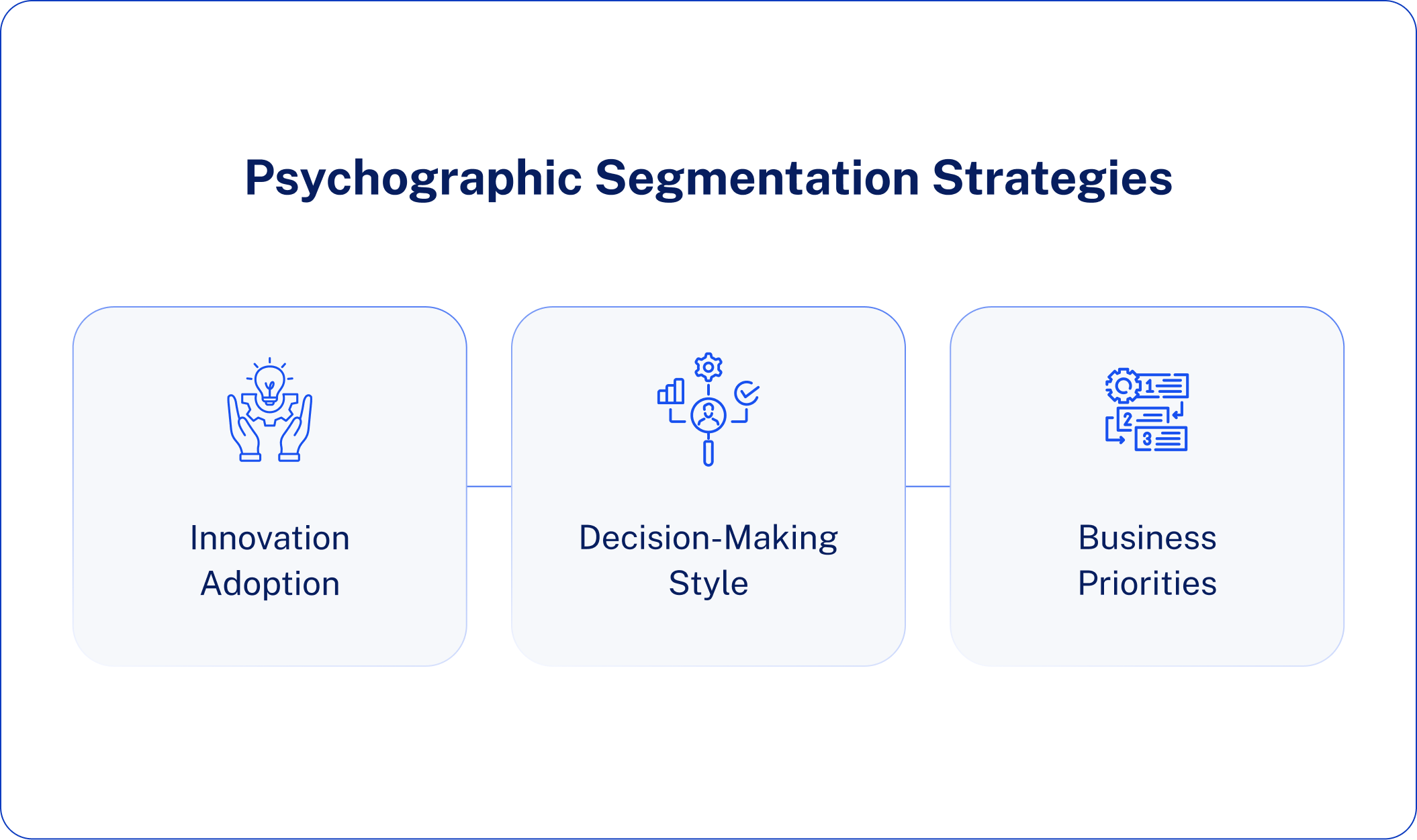 Psychographic Segmentation Strategies